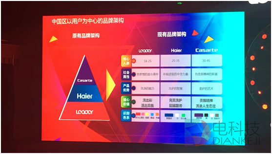 統(tǒng)帥洗衣機(jī)這把“年輕牌”要怎么打?1