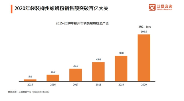 16466400363815749767997.jpg 袋裝螺螄粉2.jpg