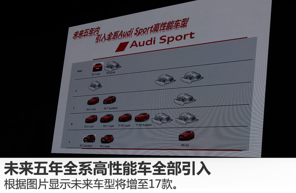 奧迪成立全新子品牌 在華運動車規劃曝光3