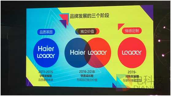 統(tǒng)帥洗衣機(jī)這把“年輕牌”要怎么打?3